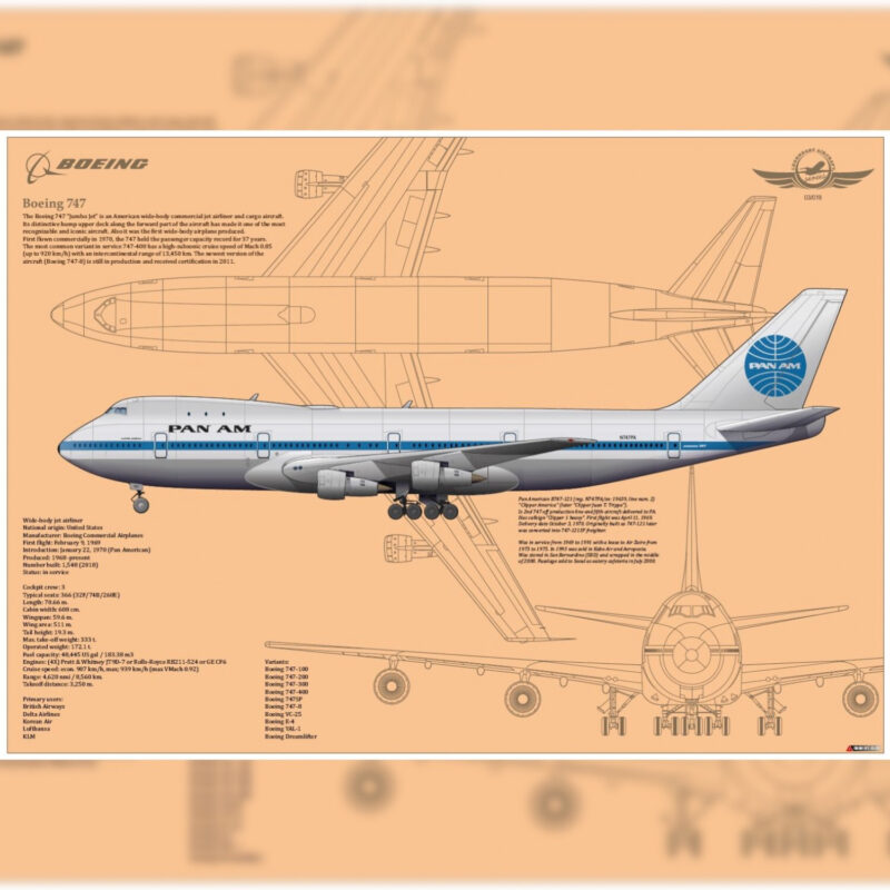 Poster Boeing B747 PANAM