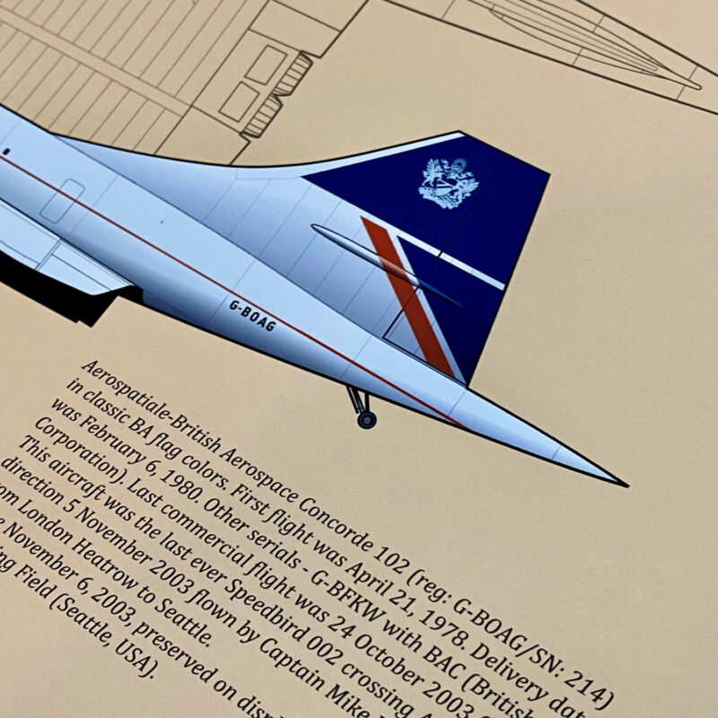 Poster British Airways Aerospatiale BAC Concorde - Image 2