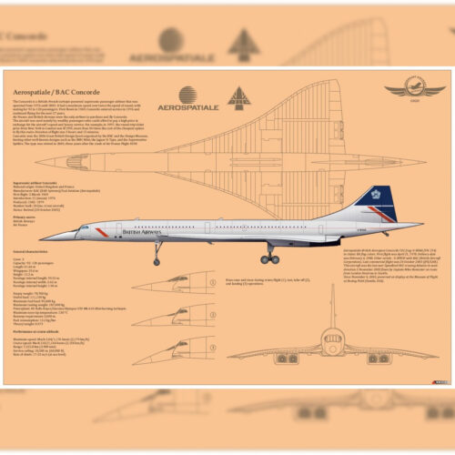 Poster British Airways Aerospatiale BAC Concorde